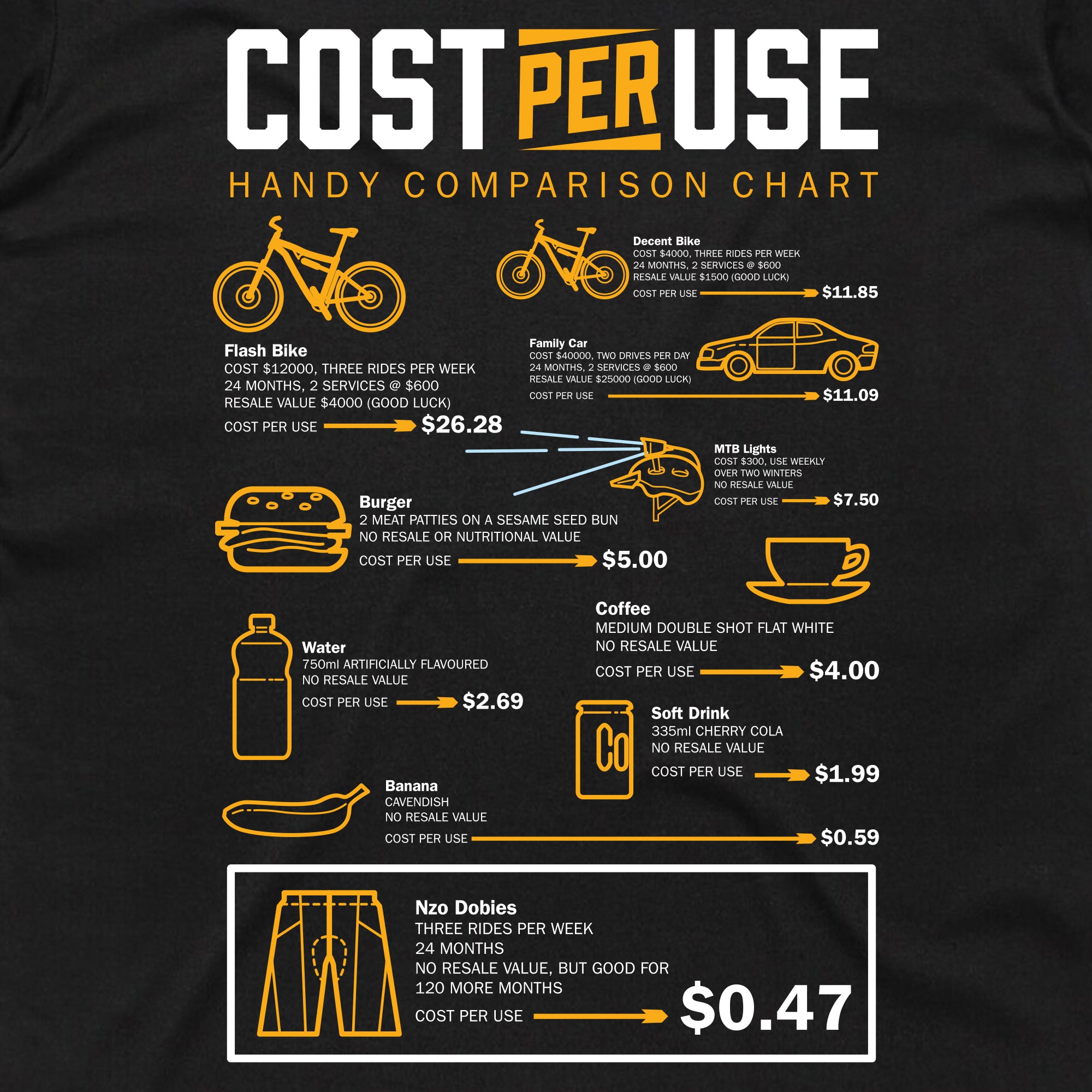 Cost Per Use T